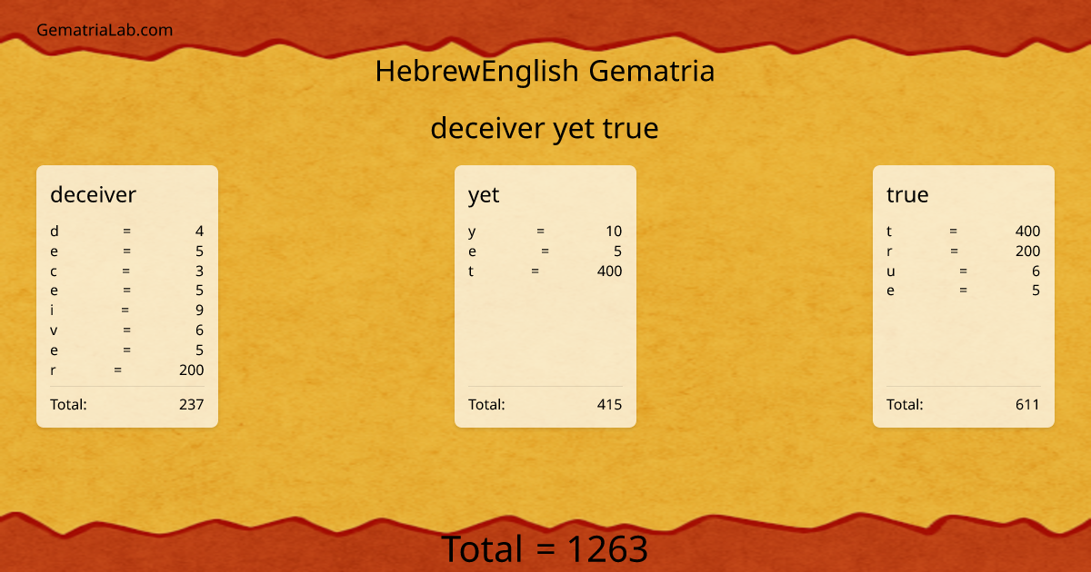 deceiver yet true in hebrewEnglish Gematria